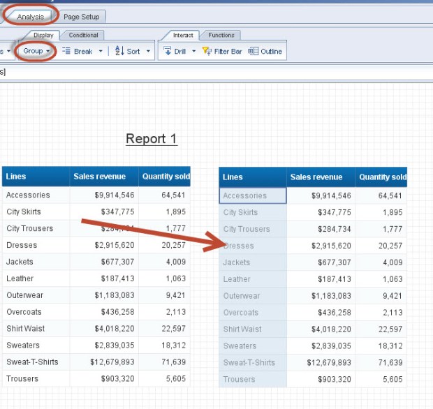 Web Intelligence Grouping